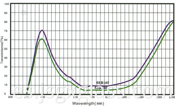 rising color temperature 04